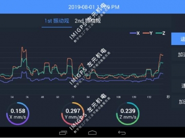壓縮機(jī)的振動(dòng)監(jiān)測解決方桉-VB-900可視振動(dòng)套裝