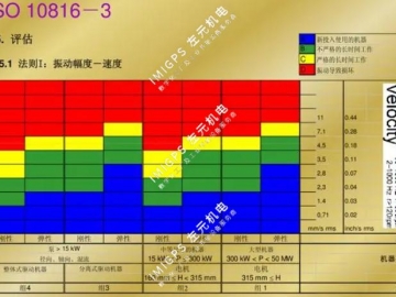 ISO 10816標準的介紹
